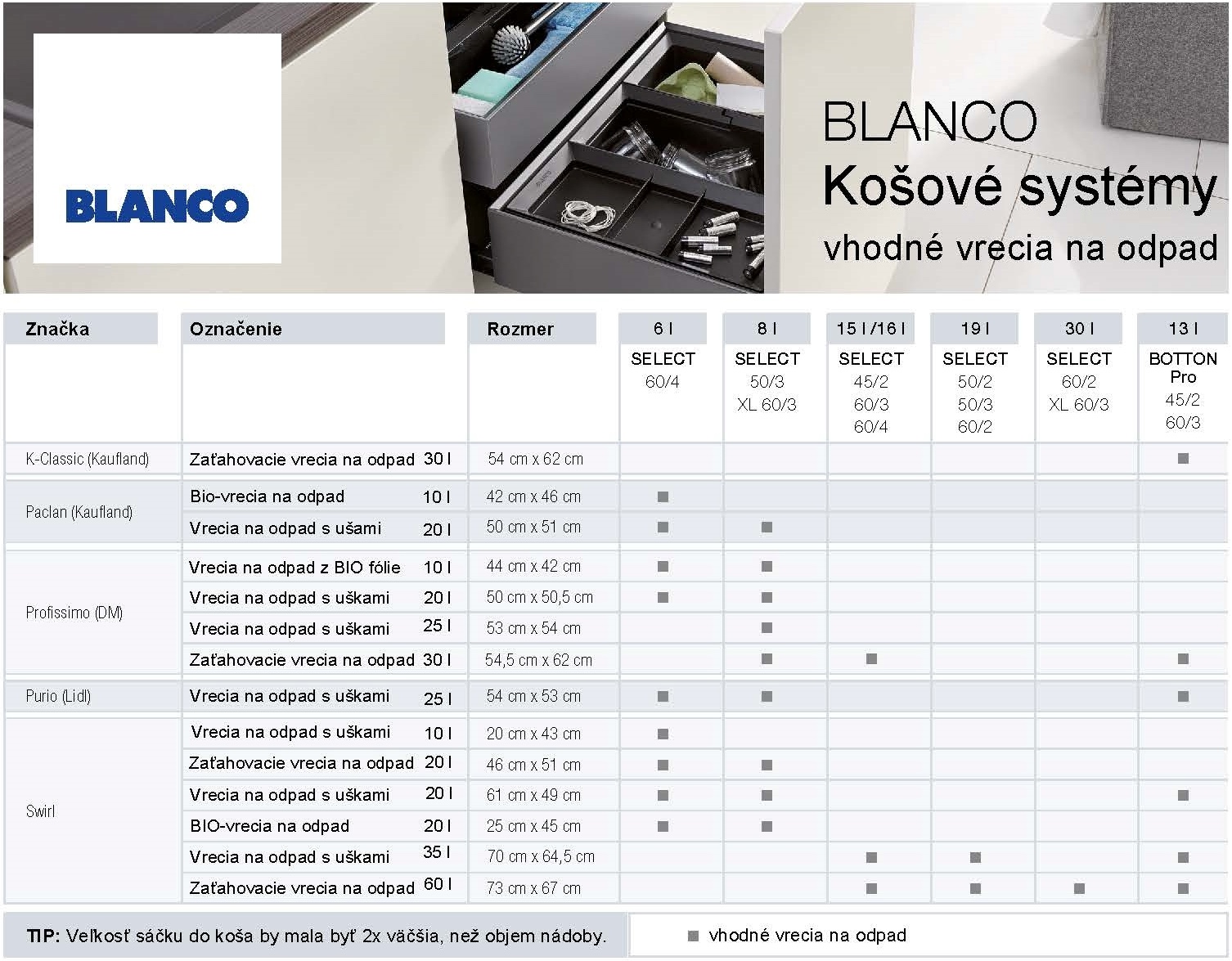 Tabuľka odporúčaných rozmerov a objemov vriec pre koše Blanco Select